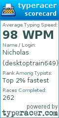 Scorecard for user desktoptrain649