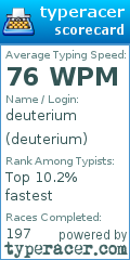 Scorecard for user deuterium