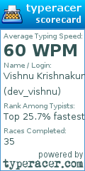 Scorecard for user dev_vishnu