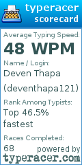 Scorecard for user deventhapa121