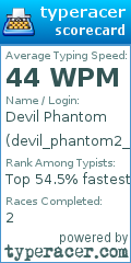 Scorecard for user devil_phantom2_0