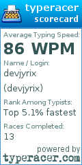 Scorecard for user devjyrix