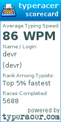 Scorecard for user devr