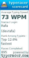 Scorecard for user devrafa