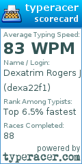 Scorecard for user dexa22f1