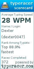 Scorecard for user dexter0047