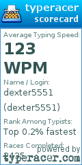 Scorecard for user dexter5551