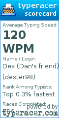 Scorecard for user dexter98