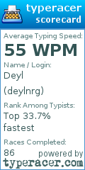 Scorecard for user deylnrg