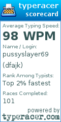 Scorecard for user dfajk