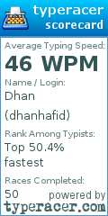 Scorecard for user dhanhafid