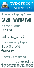 Scorecard for user dhanu_alfa