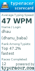 Scorecard for user dhanu_baba