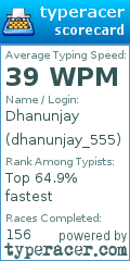 Scorecard for user dhanunjay_555