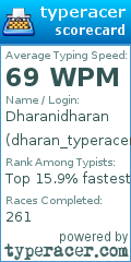 Scorecard for user dharan_typeracer