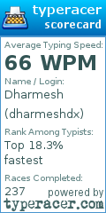 Scorecard for user dharmeshdx