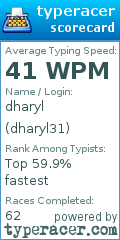 Scorecard for user dharyl31