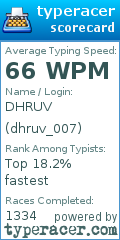 Scorecard for user dhruv_007