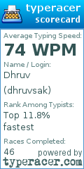 Scorecard for user dhruvsak