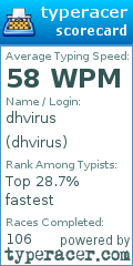 Scorecard for user dhvirus