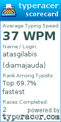 Scorecard for user diamajauda