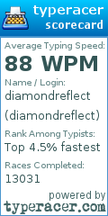 Scorecard for user diamondreflect