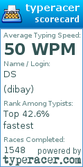 Scorecard for user dibay