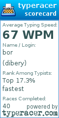 Scorecard for user dibery