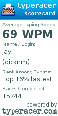 Scorecard for user dicknm