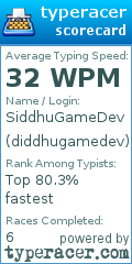 Scorecard for user diddhugamedev