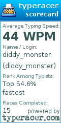 Scorecard for user diddy_monster