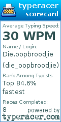 Scorecard for user die_oopbroodjie