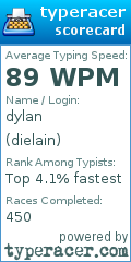 Scorecard for user dielain