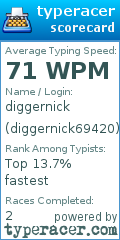 Scorecard for user diggernick69420
