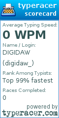 Scorecard for user digidaw_