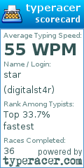 Scorecard for user digitalst4r
