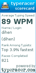 Scorecard for user dihen