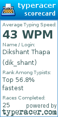 Scorecard for user dik_shant