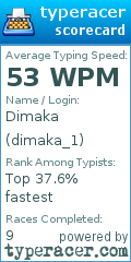 Scorecard for user dimaka_1