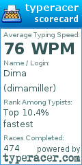Scorecard for user dimamiller