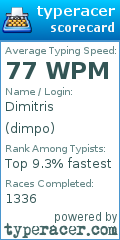 Scorecard for user dimpo