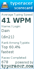 Scorecard for user din21