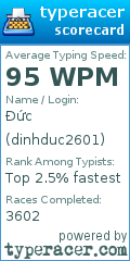 Scorecard for user dinhduc2601