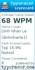 Scorecard for user dinhnhanle1
