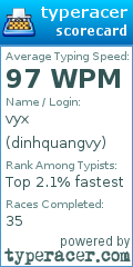 Scorecard for user dinhquangvy