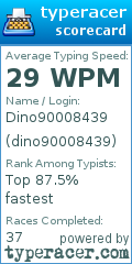 Scorecard for user dino90008439