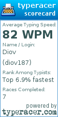 Scorecard for user diov187