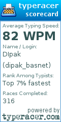 Scorecard for user dipak_basnet