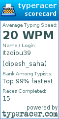 Scorecard for user dipesh_saha
