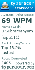 Scorecard for user dipu111